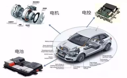 日東隧道爐在新能源汽車(chē)制造行業(yè)的應(yīng)用